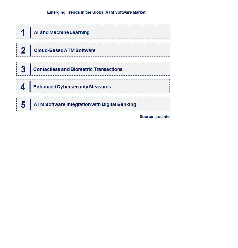 Emerging Trends in the ATM Software Market